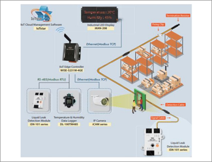 NT-832-Modbus