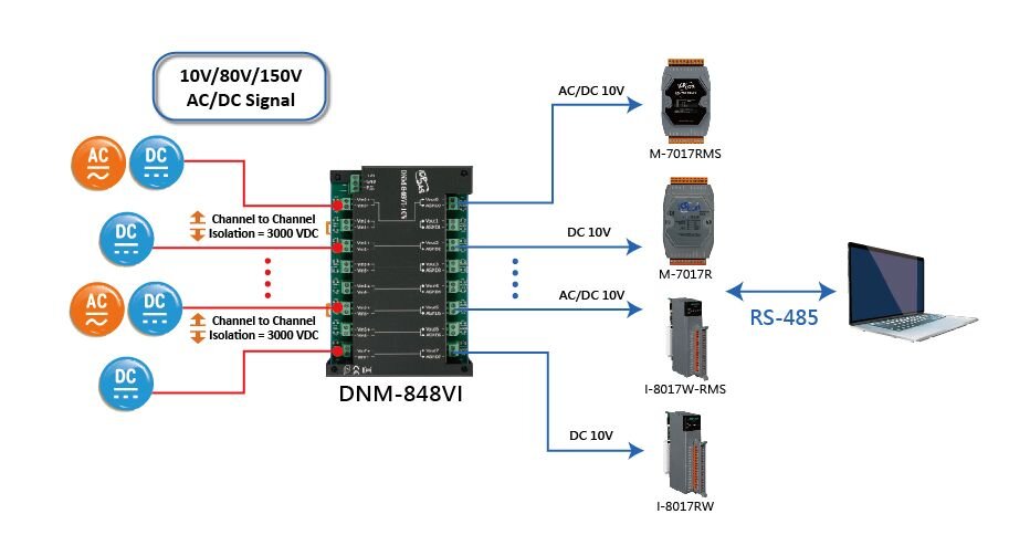 DNM-843VI/848VI seriess