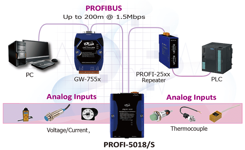 Fieldbus Communication
