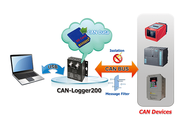 CAN-Logger200