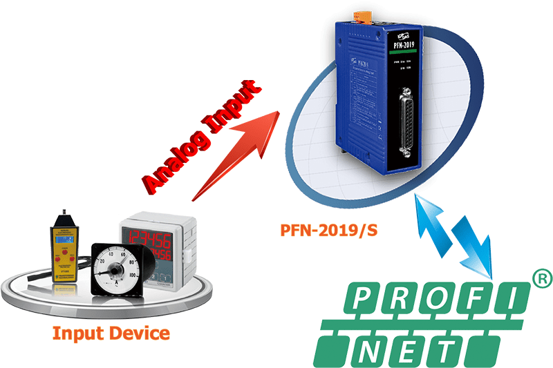 Fieldbus Communication
