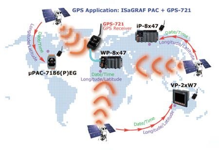 GPS-721U-MRTU